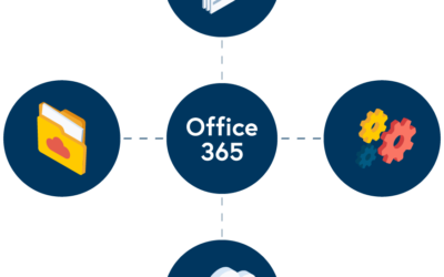 Unngå angrep via mail med trusselbeskyttelse i Office 365